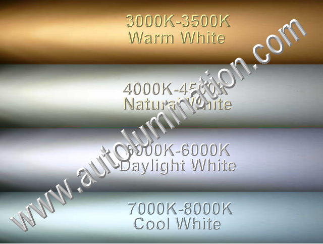 Kelvin Color Temperatures White Leds